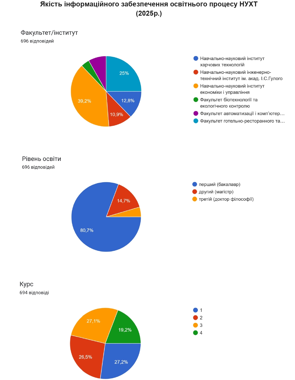 опитування